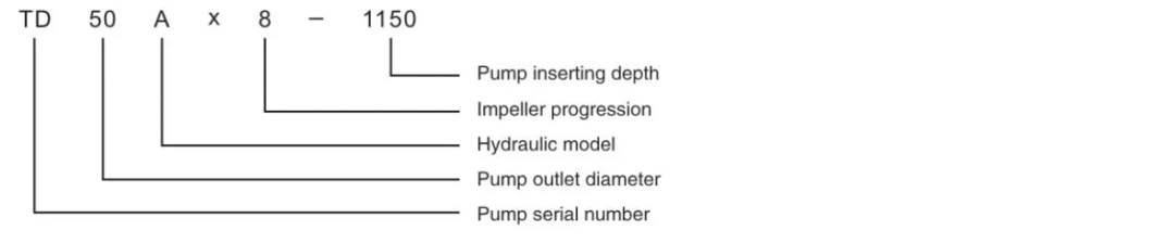 Fvd Vs6 Vertical Barrel Pump for LPG Transfer Duties