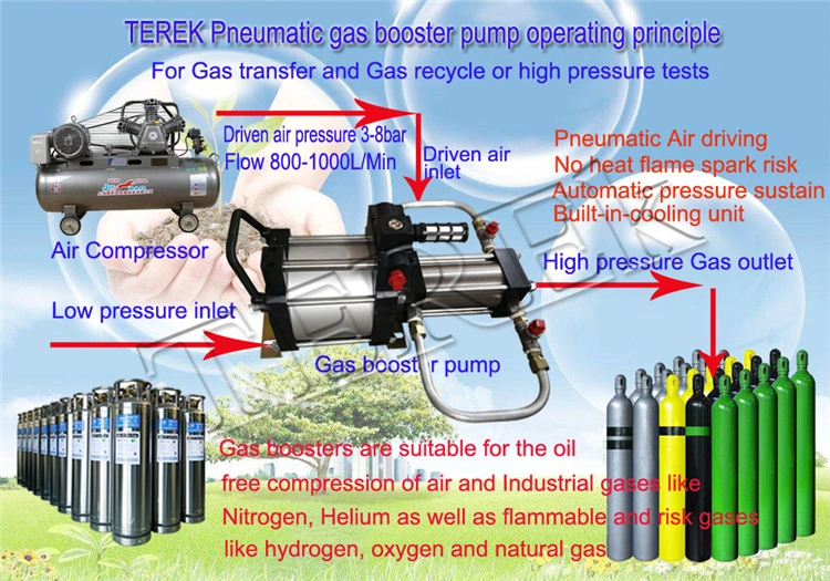 Terek Brand LPG Booster Pump Air Driven Argon Oxygen Gas Booster Pump